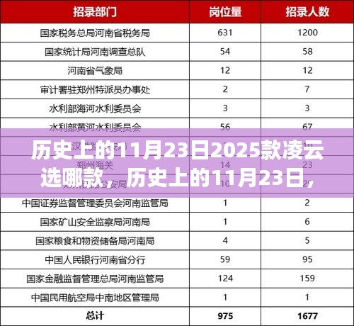 历史上的11月23日，选择2025款凌云车型中的佼佼者车型攻略