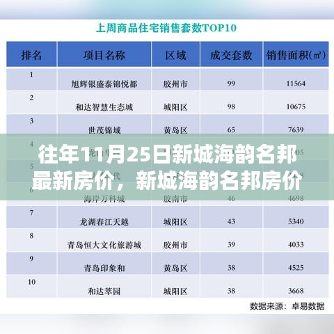 案例见证 第364页