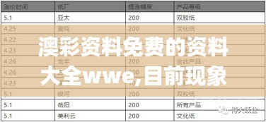 澳彩资料免费的资料大全wwe,目前现象解析描述_服务器版CFA9.22