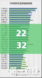 内训核心 第364页