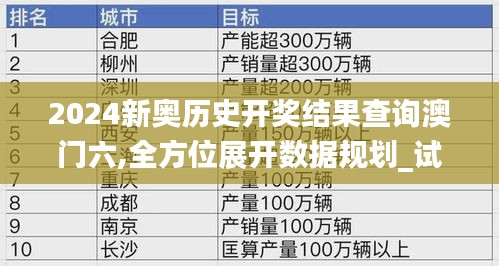 2024新奥历史开奖结果查询澳门六,全方位展开数据规划_试点版GWR9.73