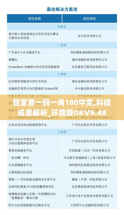 管家婆一码一肖100中奖,科技成果解析_环境版OKV9.48
