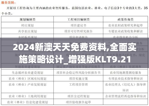 2024新澳天天免费资料,全面实施策略设计_增强版KLT9.21
