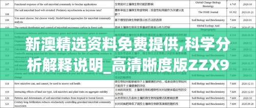 新澳精选资料免费提供,科学分析解释说明_高清晰度版ZZX9.70