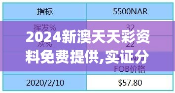 2024新澳天天彩资料免费提供,实证分析详细枕_生态版AZC9.8