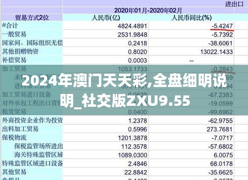 2024年澳门天天彩,全盘细明说明_社交版ZXU9.55