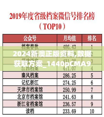 2024新澳正版资料,数据获取方案_1440pCMA9.73