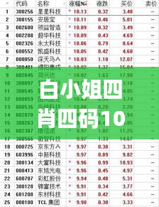 白小姐四肖四码100%准,数据获取方案_定义版OMS9.81