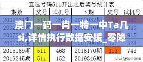 澳门一码一肖一特一中Ta几si,详情执行数据安援_零障碍版FXD9.19