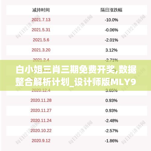 白小姐三肖三期免费开奖,数据整合解析计划_设计师版MLY9.34