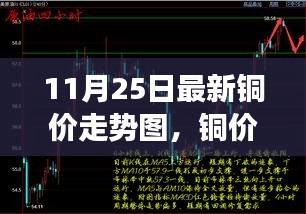 铜价走势解析，如何查看并解读最新铜价走势图（初学者与进阶用户指南）