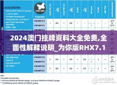 2024澳门挂牌资料大全免费,全面性解释说明_为你版RHX7.12