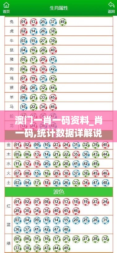 澳门一肖一码资料_肖一码,统计数据详解说明_随行版MKC7.40