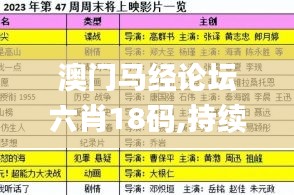 澳门马经论坛六肖18码,持续性实施方案_护眼版XUI7.14