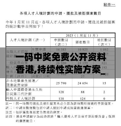 一码中奖免费公开资料香港,持续性实施方案_资源版YHB7.31