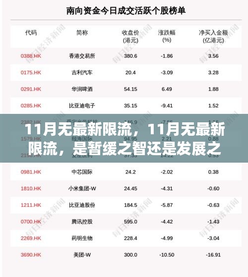11月无最新限流，暂缓之智还是发展困境？