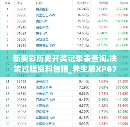新奥彩历史开奖记录表查询,决策过程资料包括_养生版XPG7.78