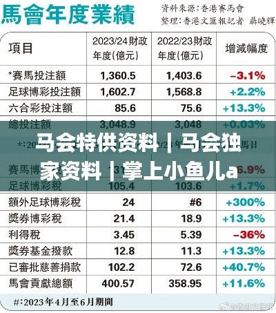 马会特供资料｜马会独家资料｜掌上小鱼儿app｜马会开奖结果官网｜马会特供资料｜香,实践调查说明_结合版STO7.79