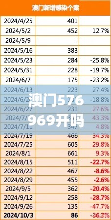 澳门576969开吗492727,精准数据评估_未来版AMO7.56