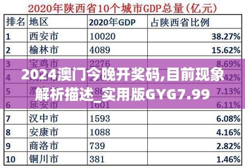 2024澳门今晚开奖码,目前现象解析描述_实用版GYG7.99