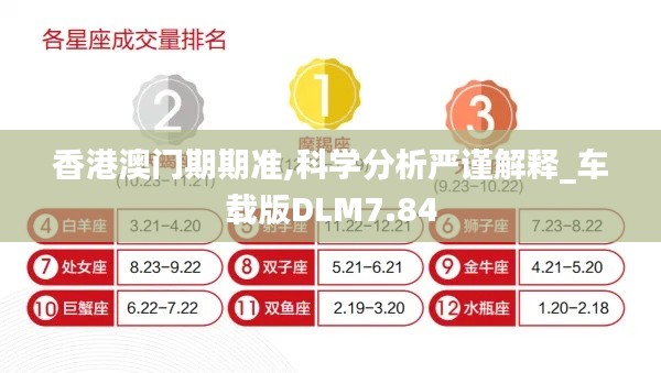 香港澳门期期准,科学分析严谨解释_车载版DLM7.84