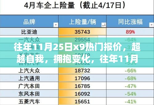 超越自我，拥抱变化，往年11月25日X9热门报价背后的励志故事与报价概览