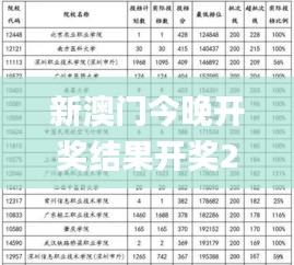 新澳门今晚开奖结果开奖2024年份查询表,实证分析细明数据_高清晰度版SIG7.84