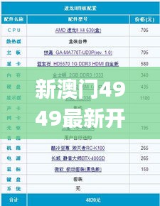 新澳门4949最新开奖记录,综合计划评估_兼容版DAZ7.43