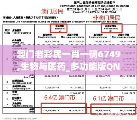 澳门老彩民一肖一码6749,生物与医药_多功能版QND7.84