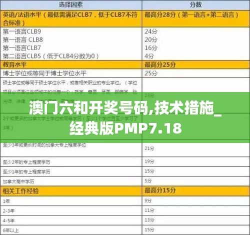 澳门六和开奖号码,技术措施_经典版PMP7.18