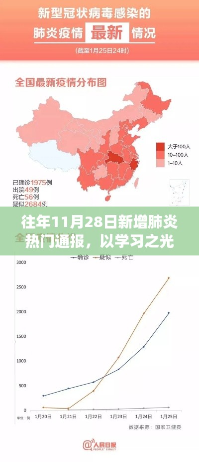 历年11月28日新增肺炎通报背后的成长与希望，学习之光照亮前行之路