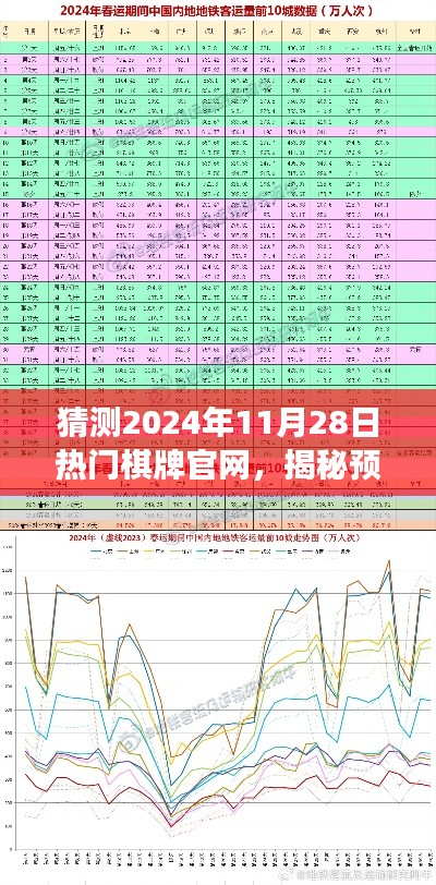 揭秘预测，2024年11月28日热门棋牌官网趋势展望与一览