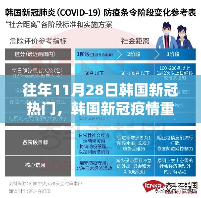 往年11月28日韩国新冠疫情回顾，挑战与影响聚焦审视