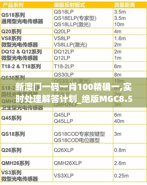 新澳门一码一肖100精确一,实时处理解答计划_绝版MGC8.50