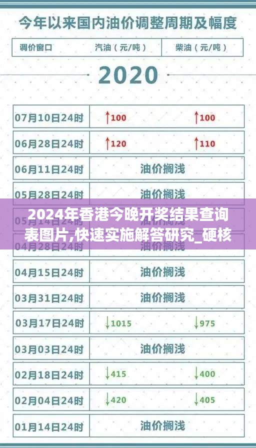 2024年香港今晚开奖结果查询表图片,快速实施解答研究_硬核版MCE8.68