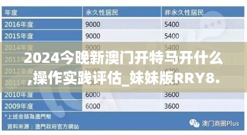 长安米贵 第3页