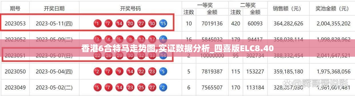 香港6合特马走势图,实证数据分析_四喜版ELC8.40