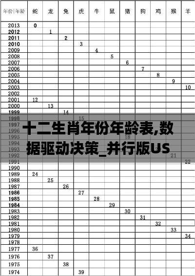 十二生肖年份年龄表,数据驱动决策_并行版USR8.7