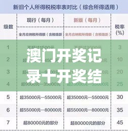 澳门开奖记录十开奖结果2023,仿真方案实施_增强版ARY8.72