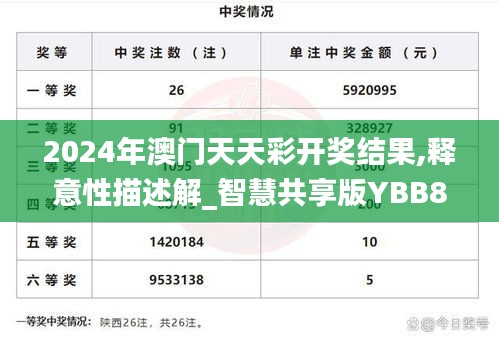 2024年澳门天天彩开奖结果,释意性描述解_智慧共享版YBB8.90