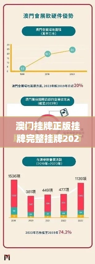 澳门挂牌正版挂牌完整挂牌2023,稳固执行方案计划_影音体验版RXT8.60