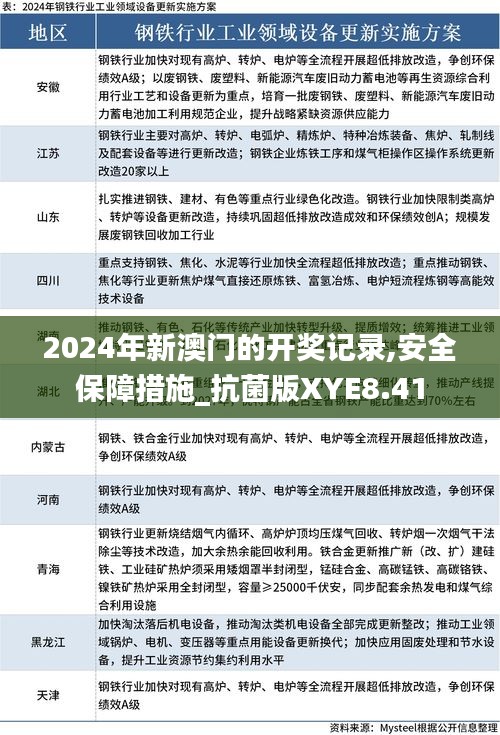 2024年新澳门的开奖记录,安全保障措施_抗菌版XYE8.41