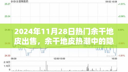 余干地皮热潮揭秘，隐秘宝藏与小巷特色小店探秘