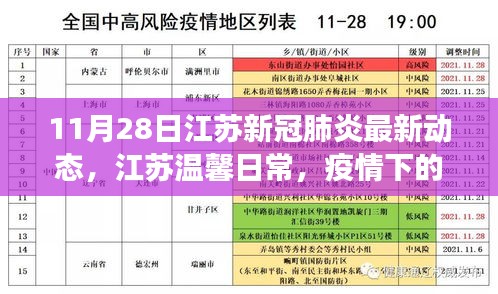 江苏疫情下的温馨日常，特别一天与朋友们的故事（最新动态）