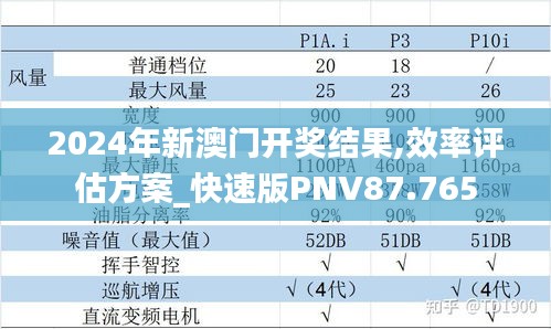 2024年新澳门开奖结果,效率评估方案_快速版PNV87.765