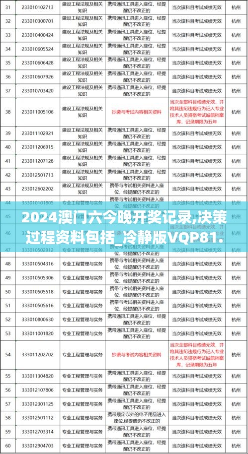 2024澳门六今晚开奖记录,决策过程资料包括_冷静版VQP81.162