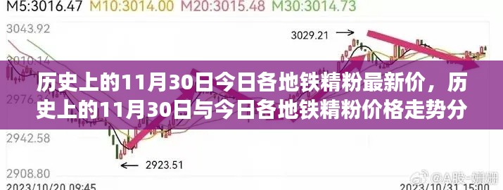 我的观点，历史上的11月30日与今日各地铁精粉价格走势深度解析及最新价格概览