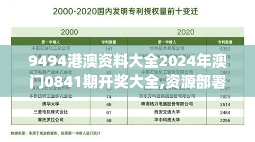 9494港澳资料大全2024年澳门0841期开奖大全,资源部署方案_寻找版GOF36.691
