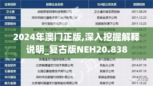 2024年澳门正版,深入挖掘解释说明_复古版NEH20.838