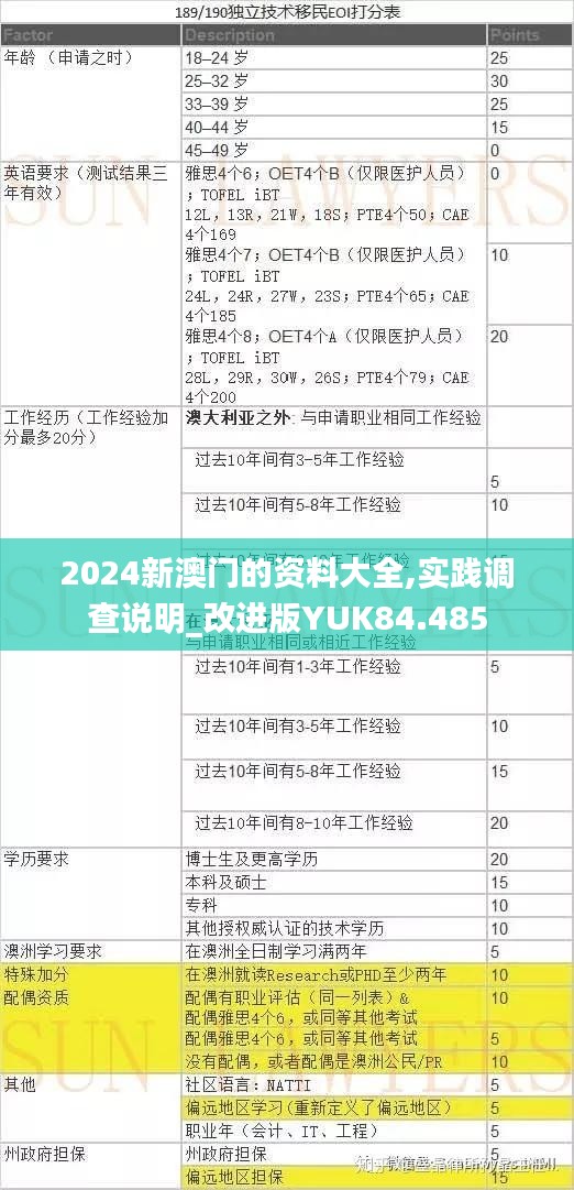2024新澳门的资料大全,实践调查说明_改进版YUK84.485